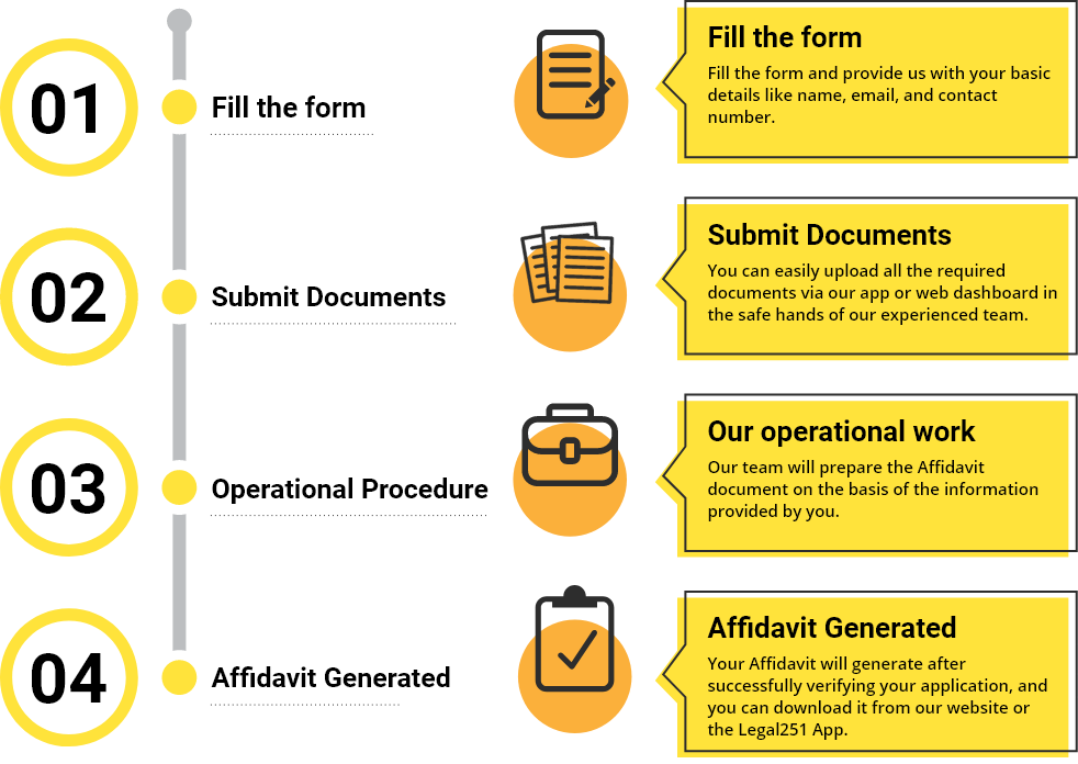 Affidavit